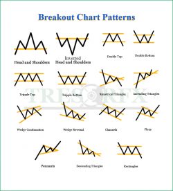 Chart Patterns (Trader's cheat sheet) - TRESORFX