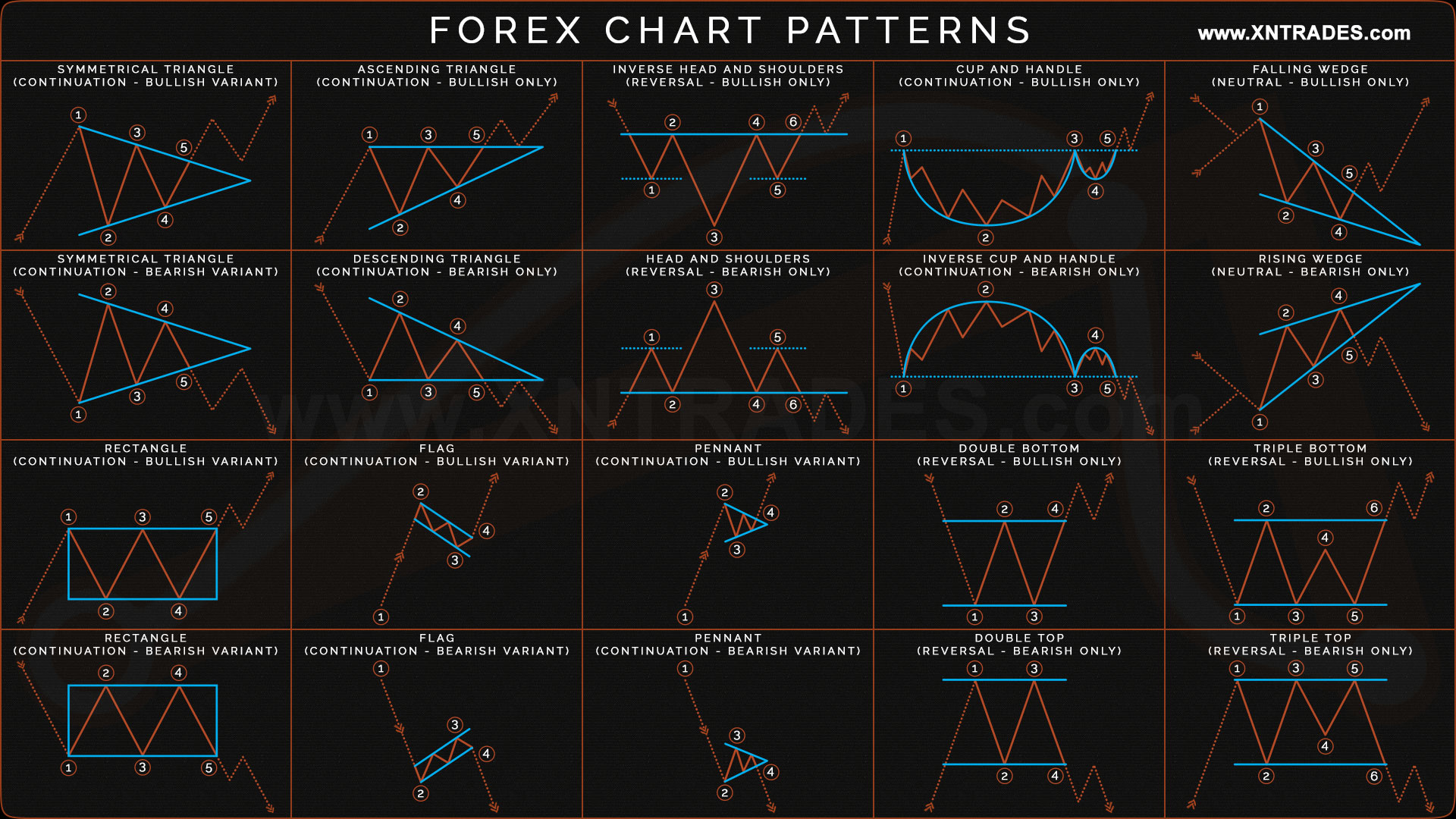 Classic Chart Patterns - TRESORFX