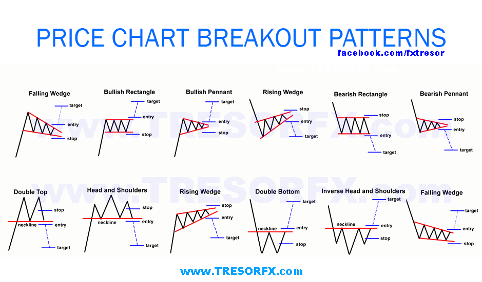 chart patterns,classic chartpatterns-tresorfx-xntrades-xm-icmarkets ...